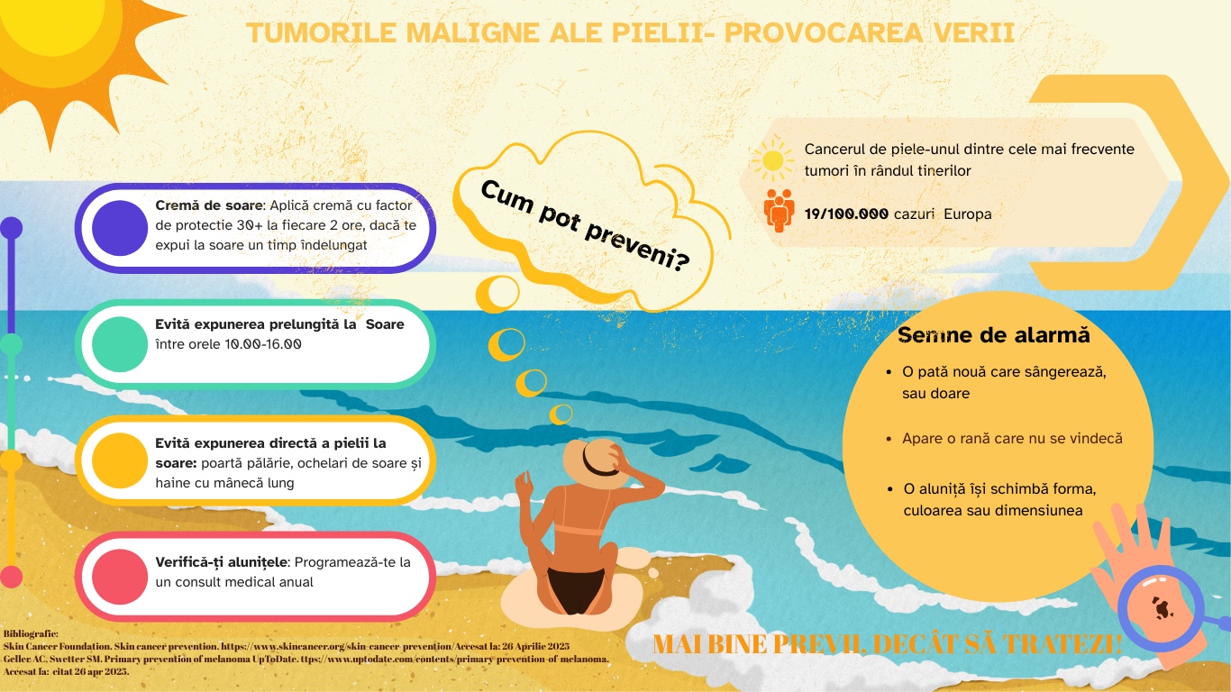 TUMORILE MALIGNE ALE PIELII- PROVOCAREA VERII