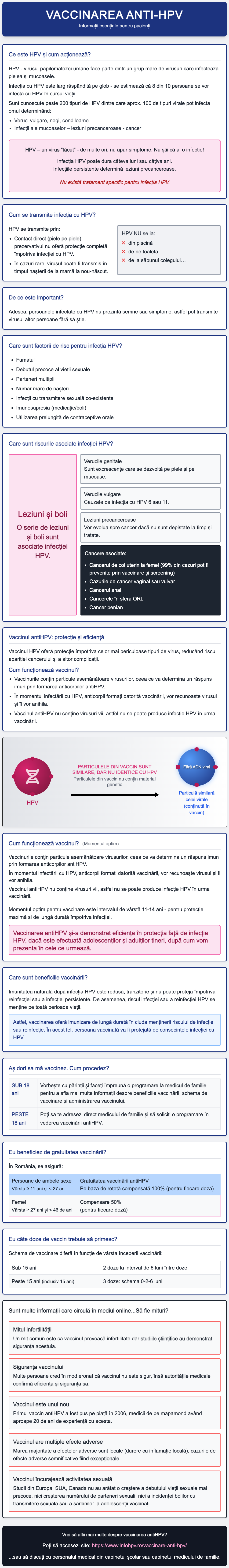 Vaccinarea Anti-HPV - Informații esențiale pentru pacienți